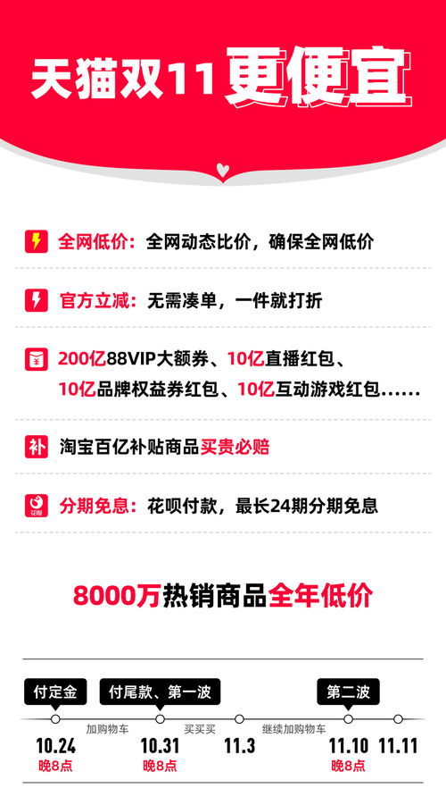 天貓雙11 百萬尖貨匯聚，全球好貨觸手可及